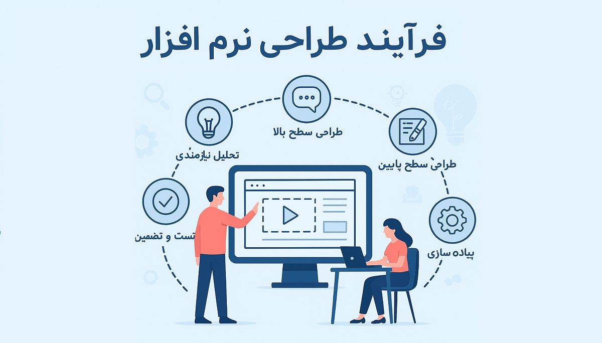 فرآیند طراحی نرم افزار